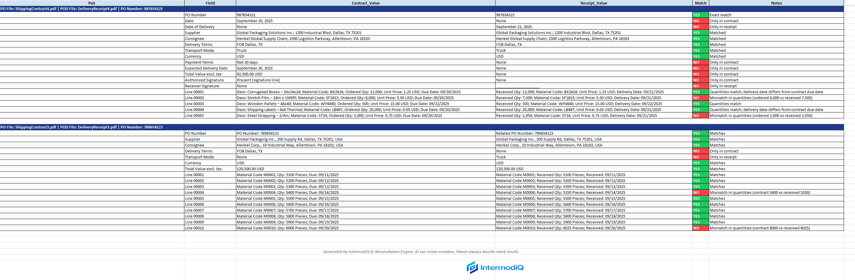 2. Automated Reconciliation